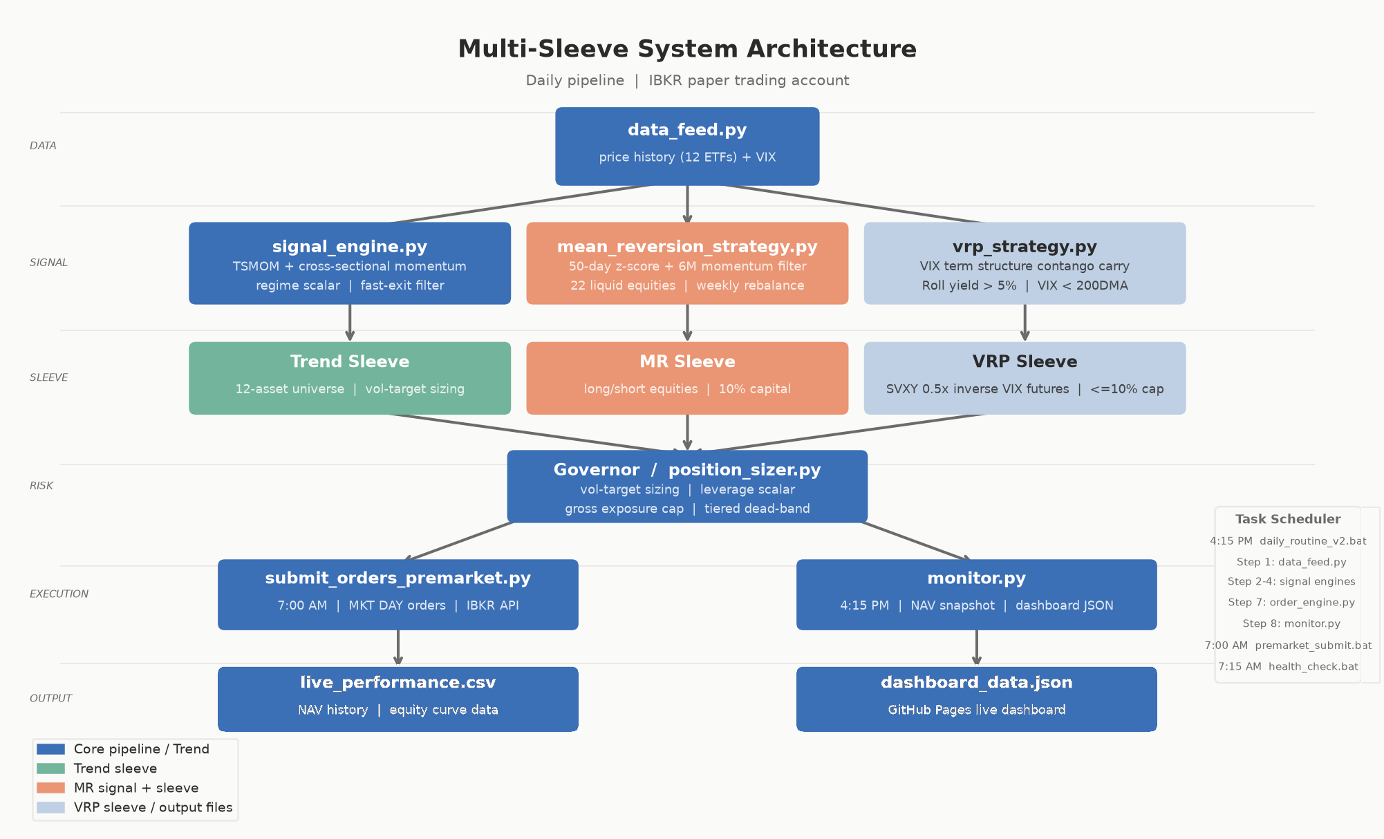 Architecture_chart_of_multi_sleeve_system
